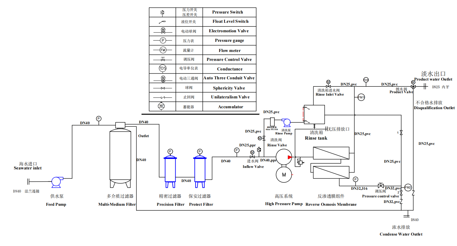 72m3D Marine Seawater Desalination Devices Flow Drawing.jpg